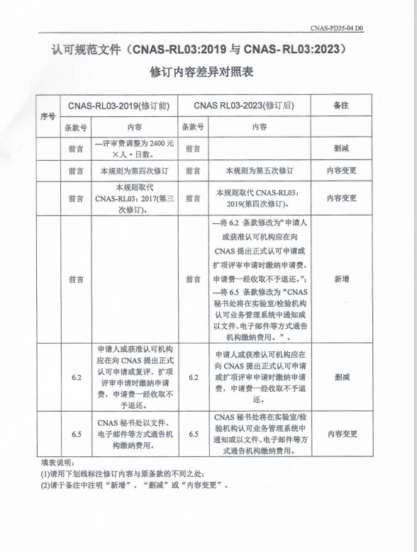 关于发布CNAS-RL03：2023《实验室和检验机构认可收费管理规则》及其实施安排的通知2